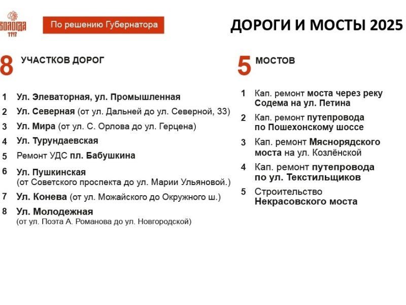 Восемь участков дорог и пять мостов будет благоустроено в этом году в Вологде