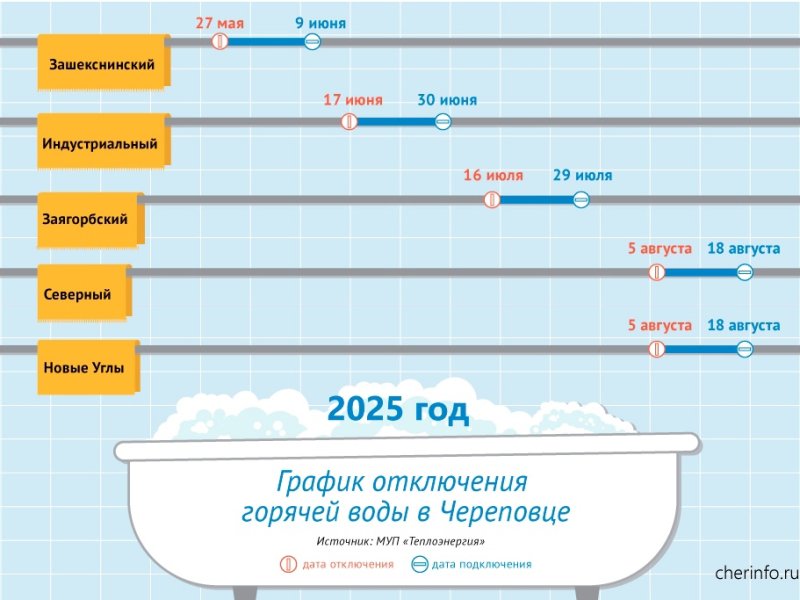 Череповчанам стало известно о графике ежегодного отключения горячей воды